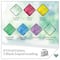 Plaid® Gallery Glass® 10 Piece Stained Glass Painting Starter Kit